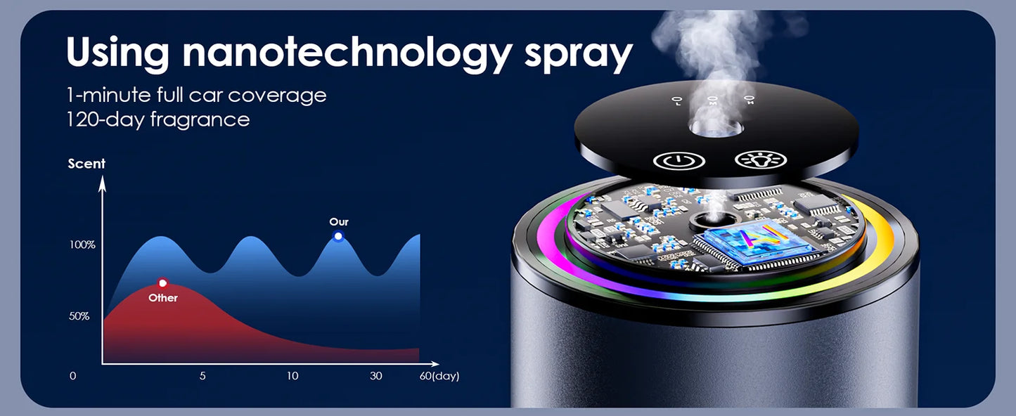 Rechargeable Smart Car Aroma Diffuser