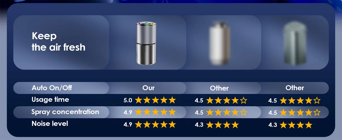 Rechargeable Smart Car Aroma Diffuser