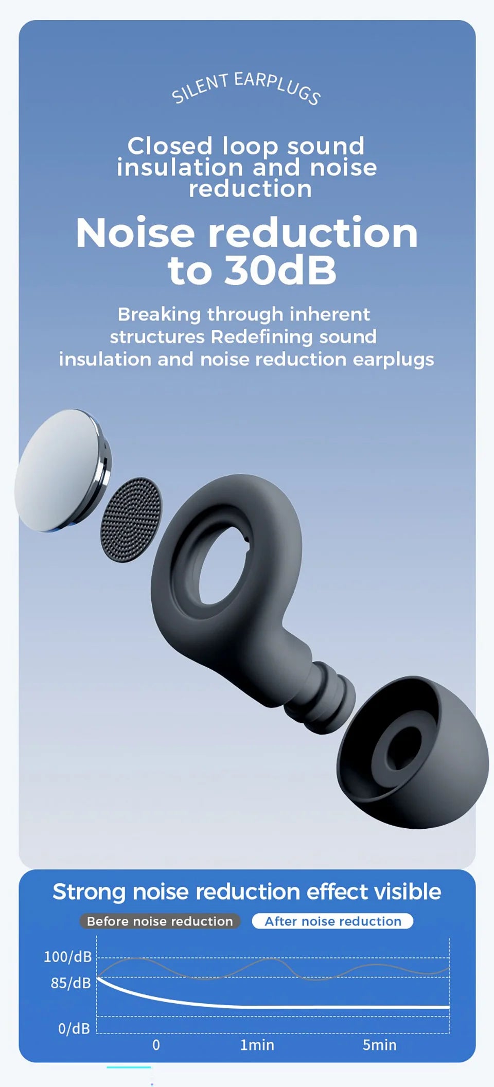 Quiet Ear Plugs – Reusable Noise Reduction