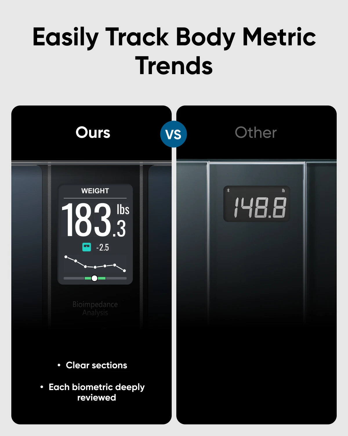 Eufy Smart Scale C20