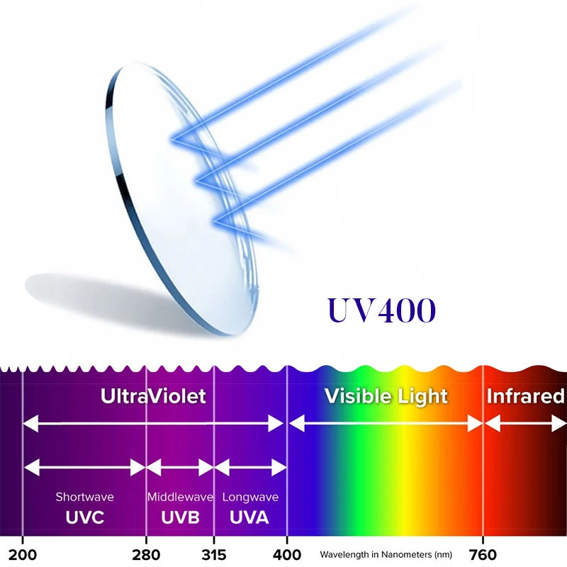 ClariBlu™ 1.56 Aspheric Prescription Lenses