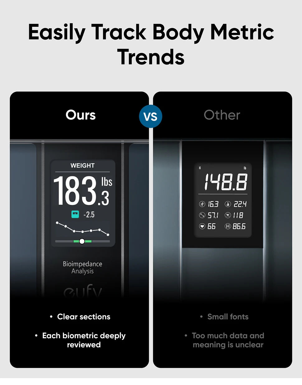 Eufy Smart Scale C20
