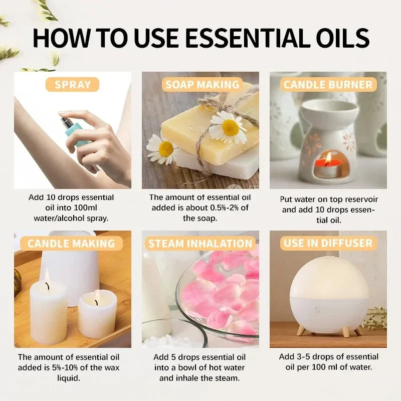 10ml Mango & Pineapple Essential Oil