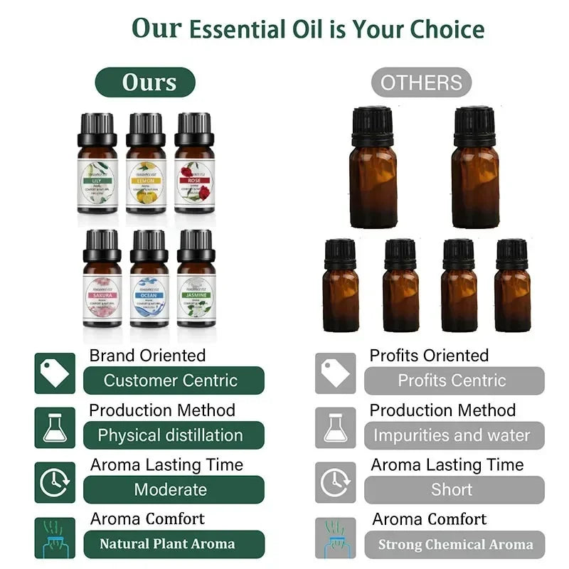 10ml Mango & Pineapple Essential Oil