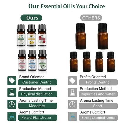 10ml Mango & Pineapple Essential Oil