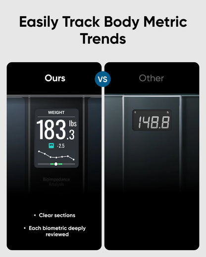 Eufy Smart Scale C20