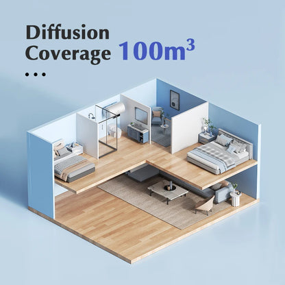 100m³ USB Aroma Diffuser – Dual Nozzle